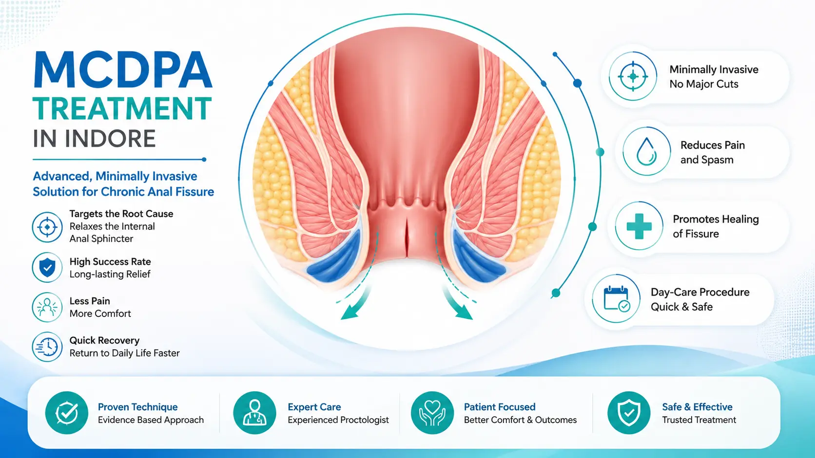 MCDPA Treatment
